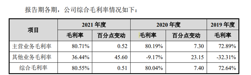 迪柯尼IPO拟募资7亿，加码线上营销