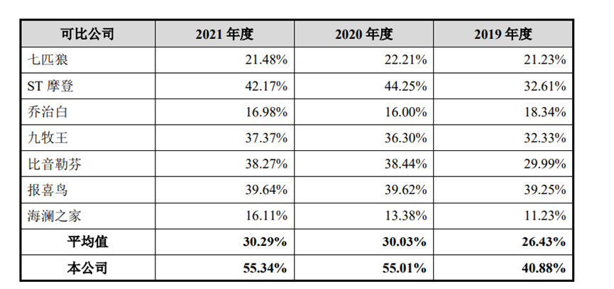 迪柯尼IPO拟募资7亿，加码线上营销