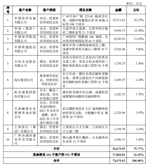 融创以房抵债、卖恒大债权，有屋智能IPO有望了