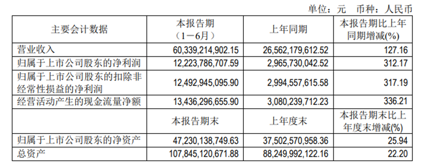 四川省“限电，保民生”，A股光伏股业绩影响有限