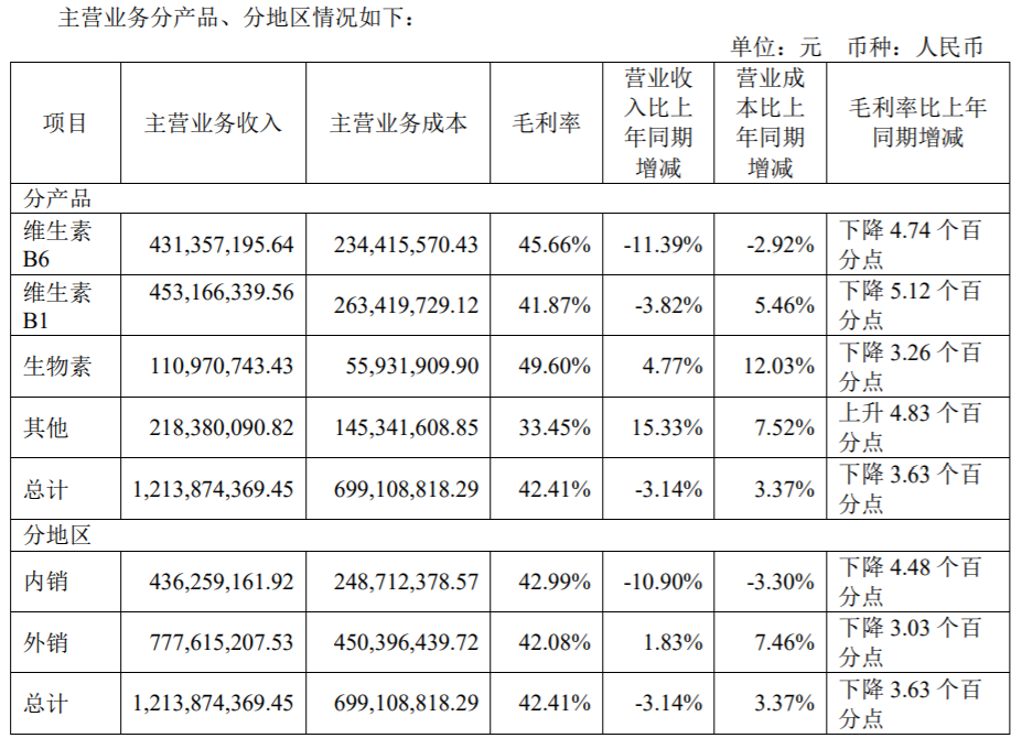 天新药业挂牌两周就“破发”？不能全怪半年报吧。