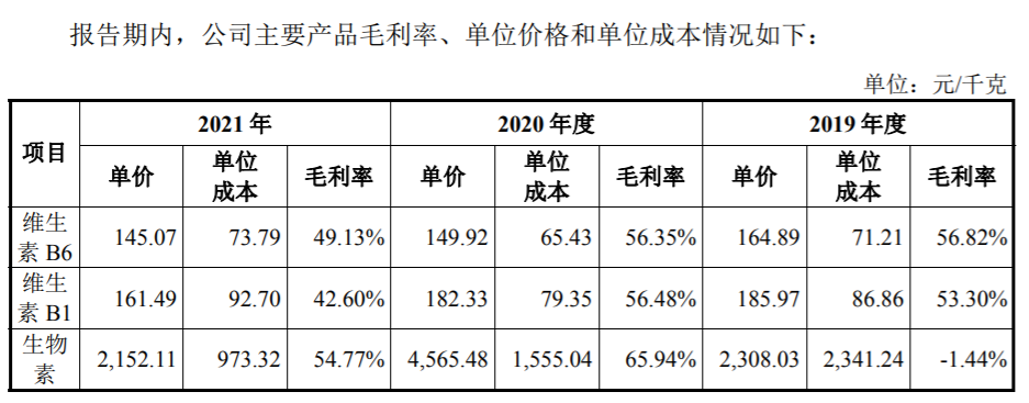 天新药业挂牌两周就“破发”？不能全怪半年报吧。