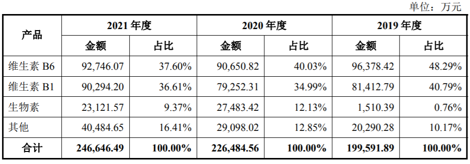 天新药业挂牌两周就“破发”？不能全怪半年报吧。