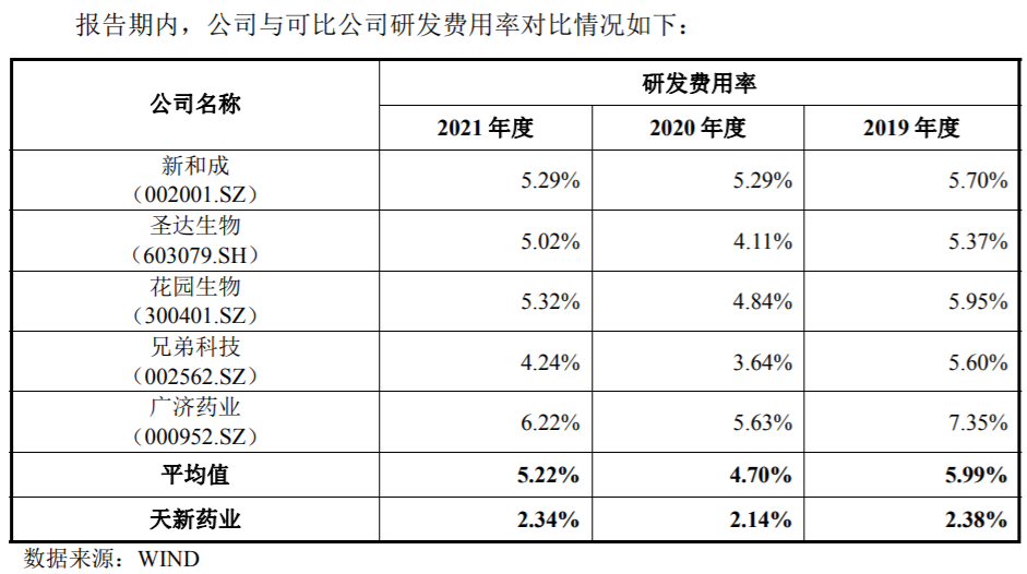 天新药业挂牌两周就“破发”？不能全怪半年报吧。