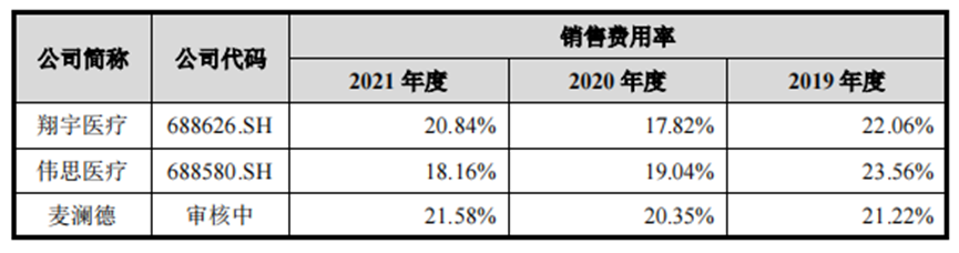 好博医疗科创板IPO：连续并购存隐患？