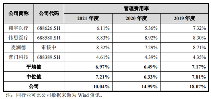 好博医疗科创板IPO：连续并购存隐患？