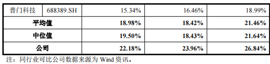 好博医疗科创板IPO：连续并购存隐患？