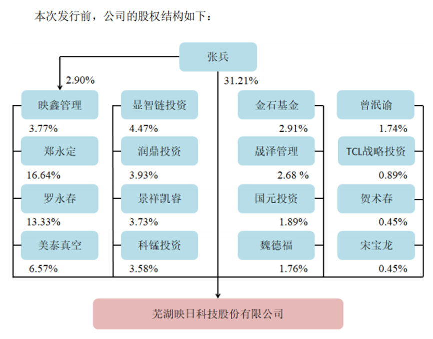 映日科技更新招股书：ITO靶材开始上量