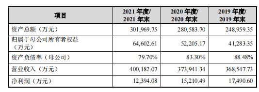 创维电器IPO披露产能与官网数据不符？