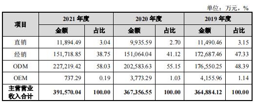 创维电器IPO披露产能与官网数据不符？