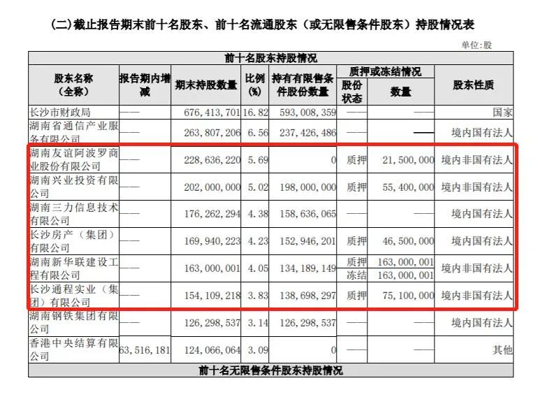 长沙银行零售转型持续深入，但恒大、新华联的雷，还是踩了！