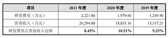 好博医疗科创板IPO：连续并购存隐患？