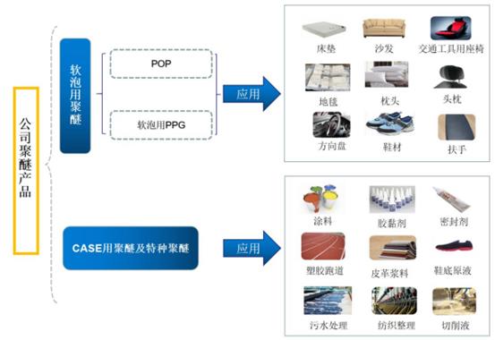 长华化学IPO推进中：增收难增利的生意