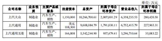 上汽集团2022年中报净利同比跌48%