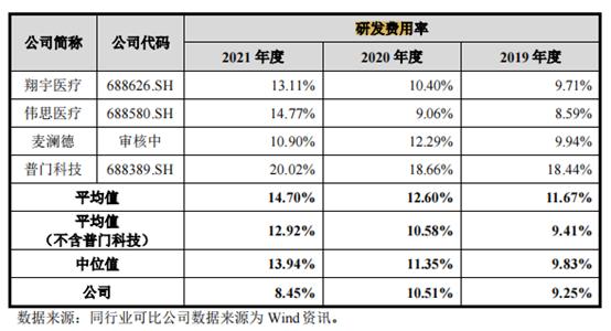 好博医疗科创板IPO：连续并购存隐患？