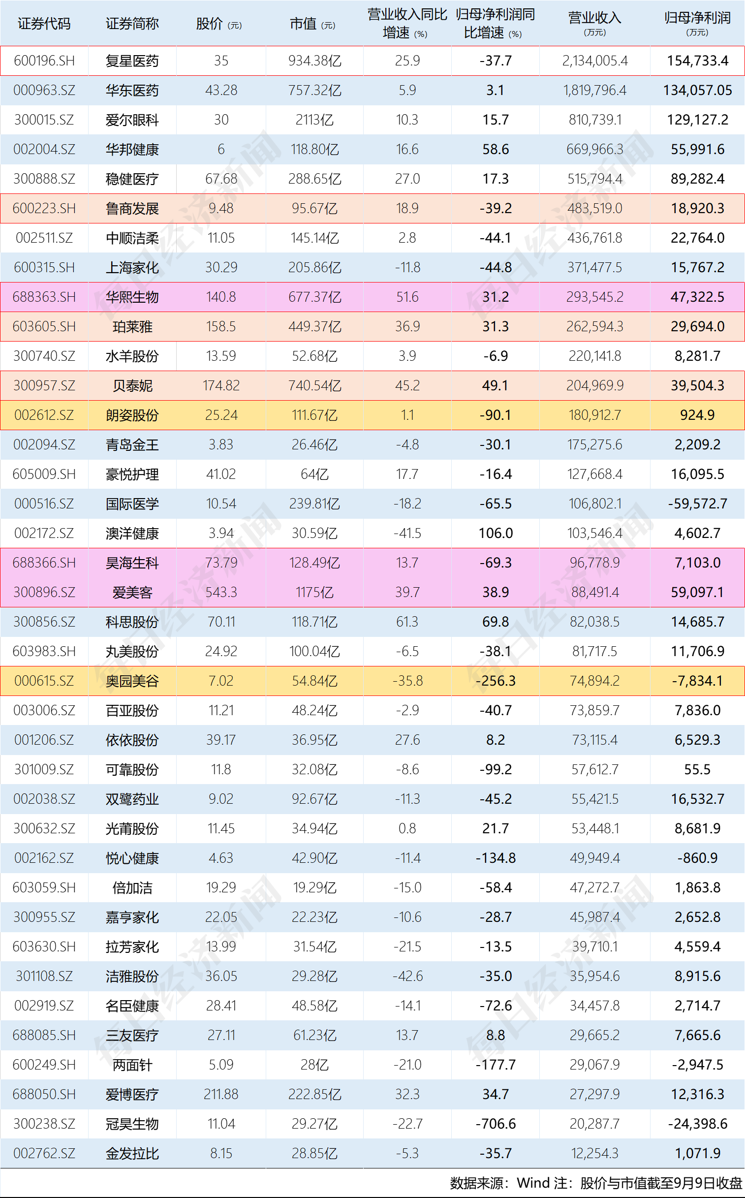 原料商寻赚钱新渠道、护肤品企业找第二个爆款，医美机构：“热闹都是他们的”