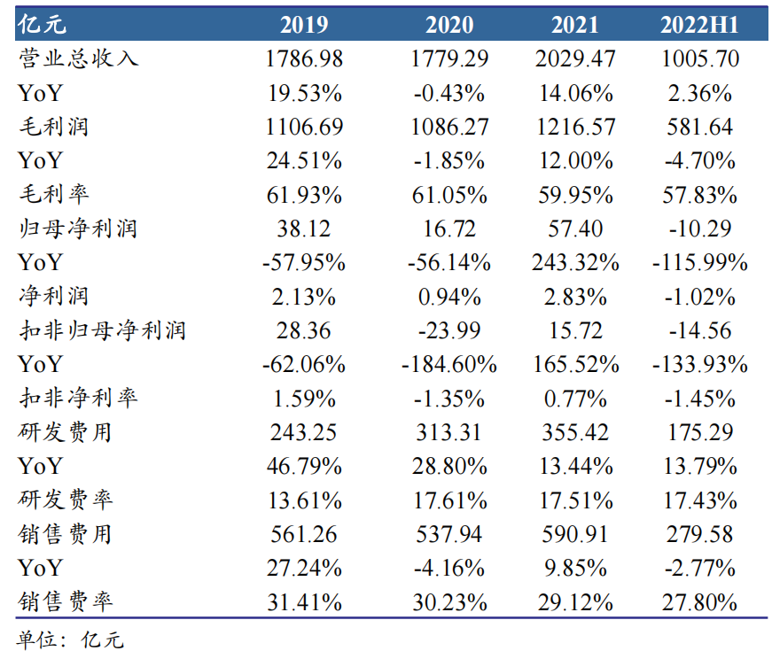 热门赛道半年报·创新药丨凛冬已至？PD-1四小龙合计营收减少近两成 “逆势”加码研发或成出路