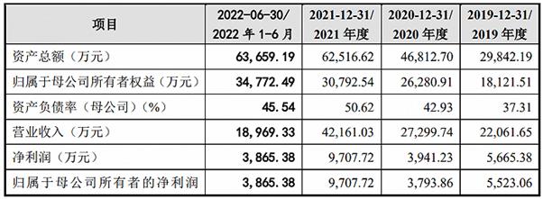 贝普医疗IPO：注射器、针头外销占比走高