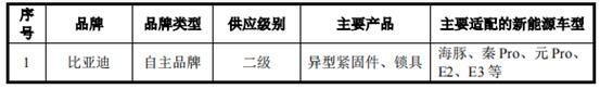 浙江华远多年累积盈利，IPO前被实控人分掉一大笔