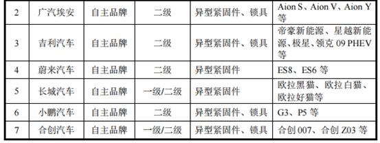 浙江华远多年累积盈利，IPO前被实控人分掉一大笔