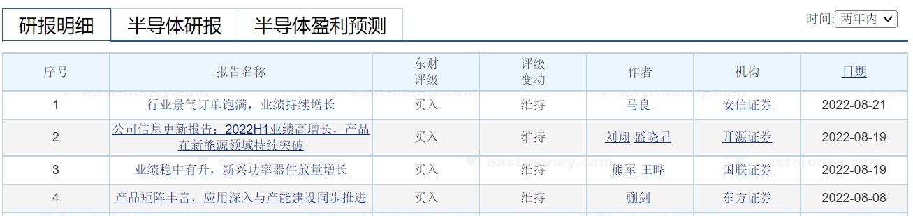 半导体有多火？券商、基金、资管等25家机构今日聚集调研华润微