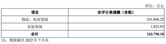 中邮科技科创板IPO更新：毛利率走低，是用工成本高了？