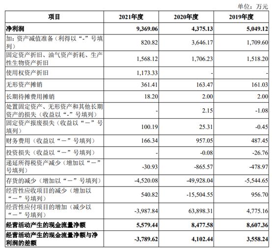 中邮科技科创板IPO更新：毛利率走低，是用工成本高了？