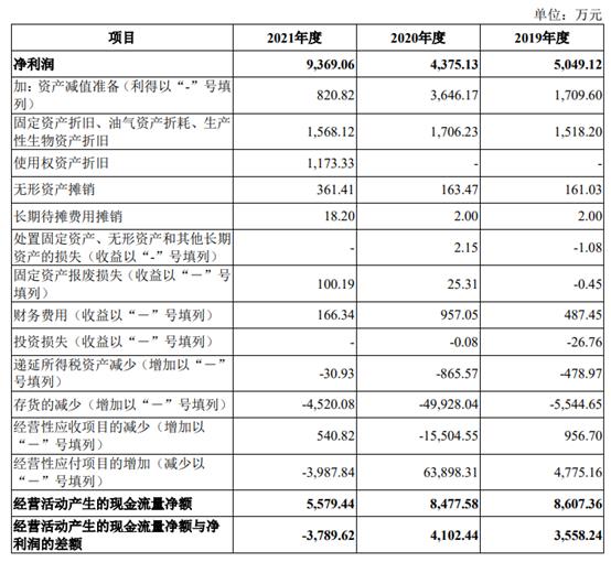 中邮科技科创板IPO更新：毛利率走低，是用工成本高了？