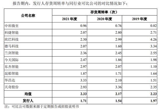 中邮科技科创板IPO更新：毛利率走低，是用工成本高了？