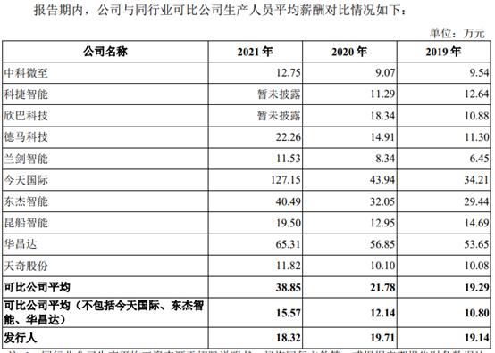 中邮科技科创板IPO更新：毛利率走低，是用工成本高了？