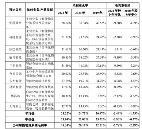 中邮科技科创板IPO更新：毛利率走低，是用工成本高了？