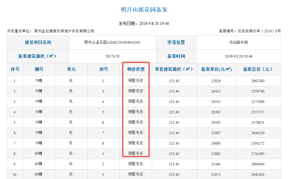 常州金坛雅居乐山湖城：更改土地用途和容积率建“别墅”，还无证施工？