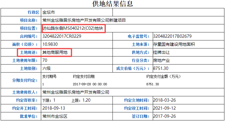 常州金坛雅居乐山湖城：更改土地用途和容积率建“别墅”，还无证施工？