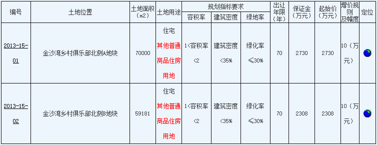 常州金坛雅居乐山湖城：更改土地用途和容积率建“别墅”，还无证施工？