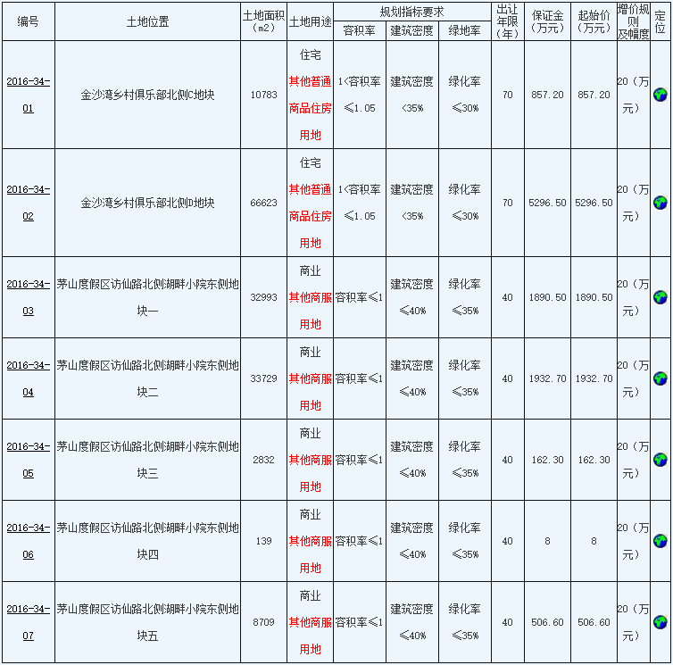 常州金坛雅居乐山湖城：更改土地用途和容积率建“别墅”，还无证施工？