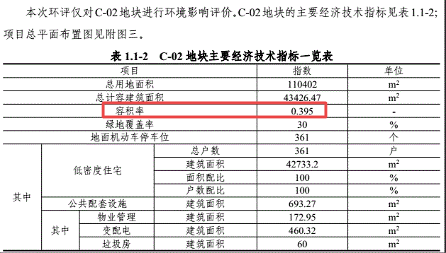 常州金坛雅居乐山湖城：更改土地用途和容积率建“别墅”，还无证施工？