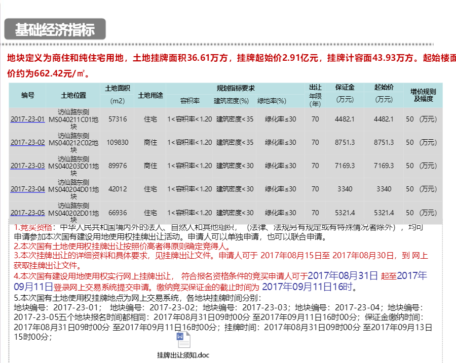 常州金坛雅居乐山湖城：更改土地用途和容积率建“别墅”，还无证施工？