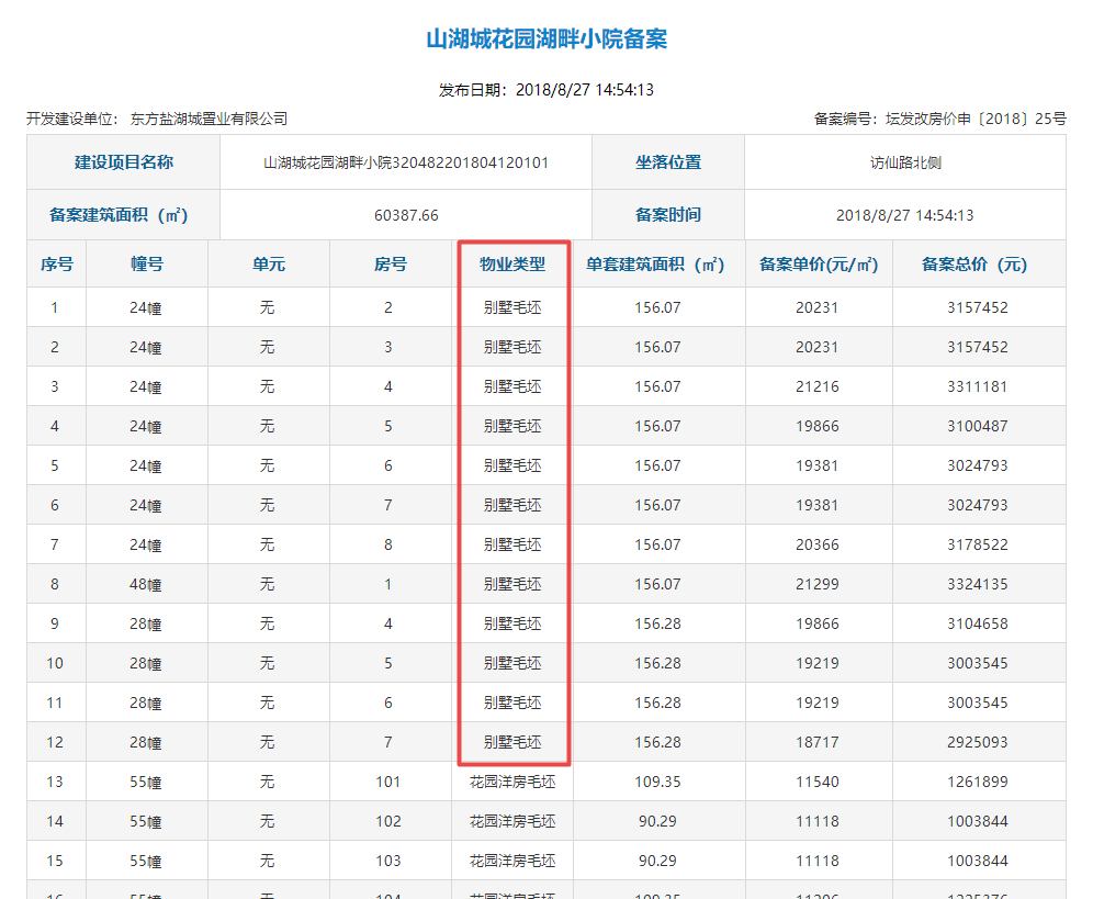 常州金坛雅居乐山湖城：更改土地用途和容积率建“别墅”，还无证施工？