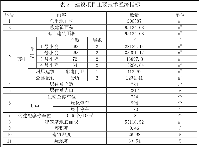 常州金坛雅居乐山湖城：更改土地用途和容积率建“别墅”，还无证施工？