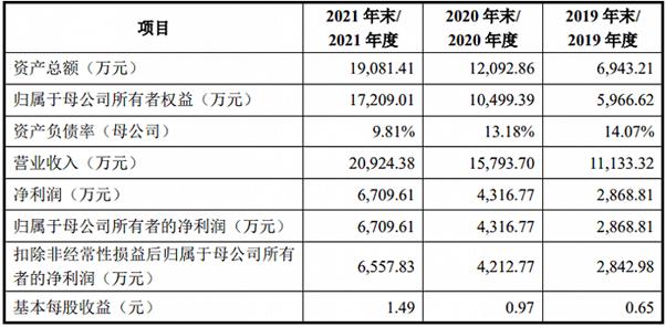 芯龙技术IPO“变道”创业板，高分红、低研发是对未来信心不足？