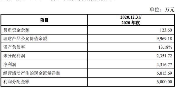 芯龙技术IPO“变道”创业板，高分红、低研发是对未来信心不足？