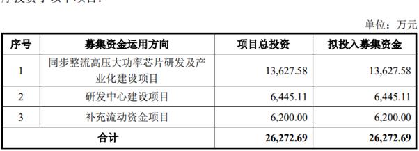 芯龙技术IPO“变道”创业板，高分红、低研发是对未来信心不足？