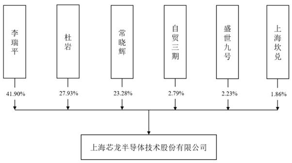 芯龙技术IPO“变道”创业板，高分红、低研发是对未来信心不足？