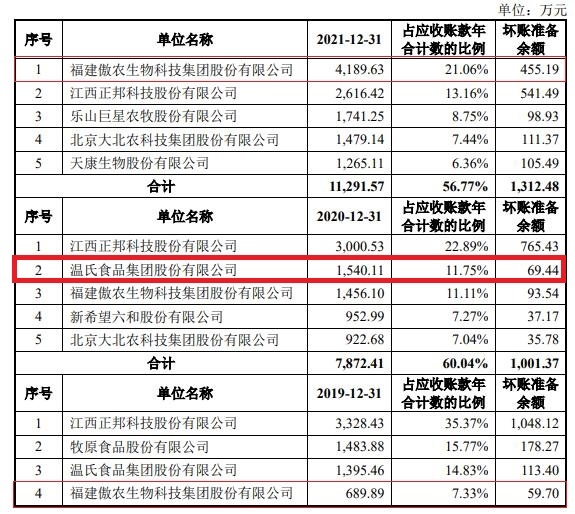 增鑫科技冲刺IPO：存货占公司总资产一半以上