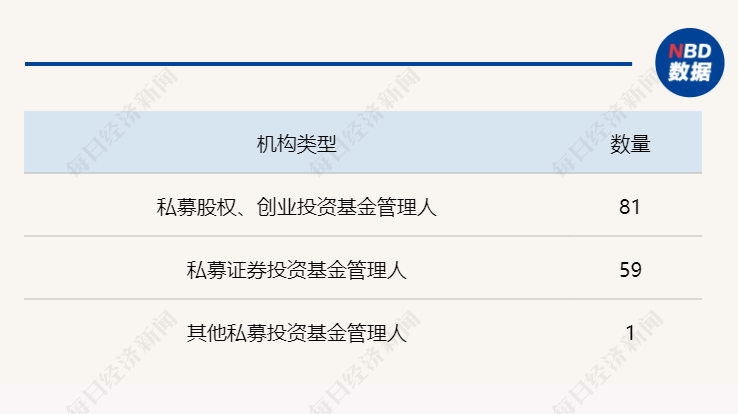 中国私募基金月度观察报告｜9月新备案私募注册地更加均衡，监管频频“亮剑”知名私募受处分、被注销