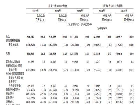 魔方生活赴港IPO：长租公寓出租率存下滑趋势