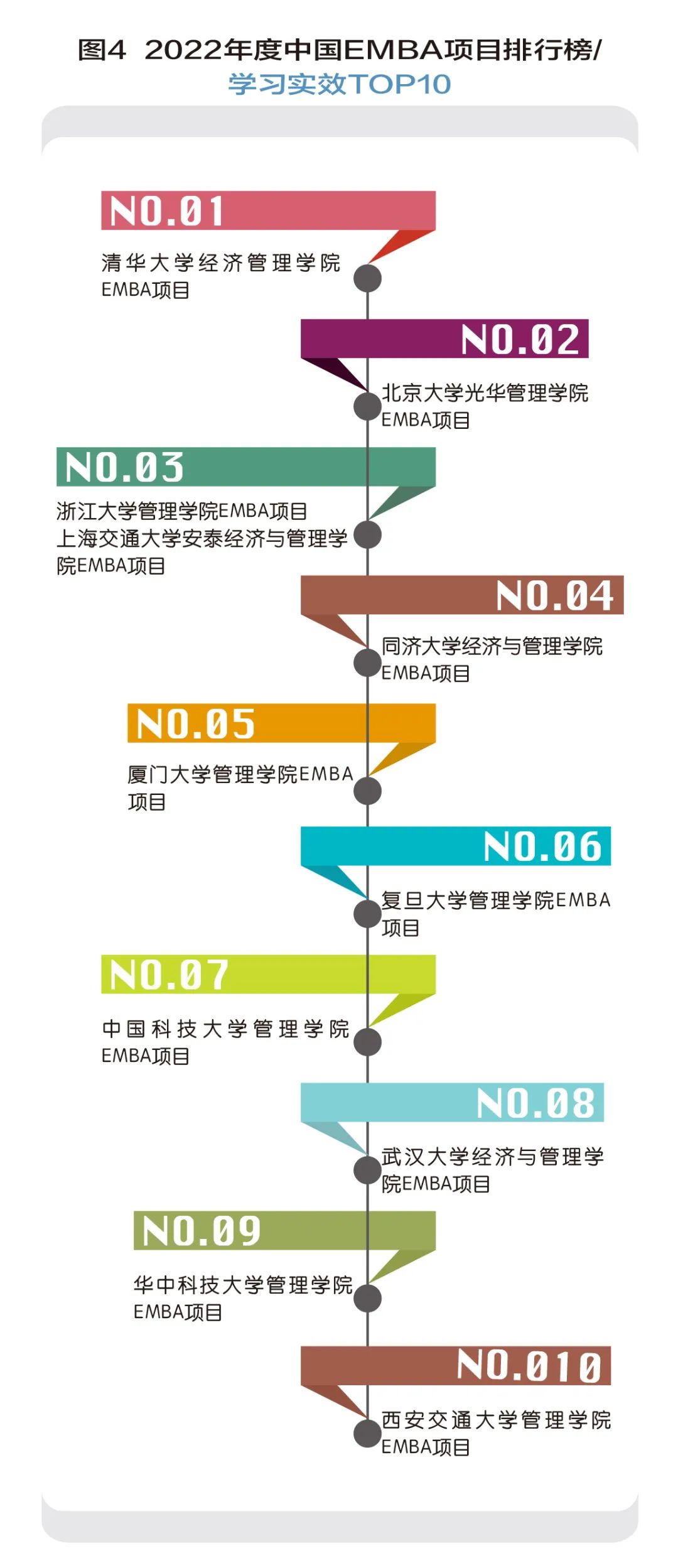 中国商学教育的大生态模式