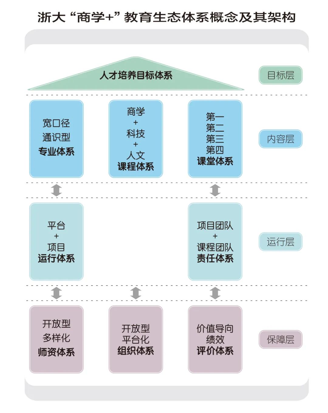 浙大EMBA20年 ：从“商学+”到“商学+”教育生态系统