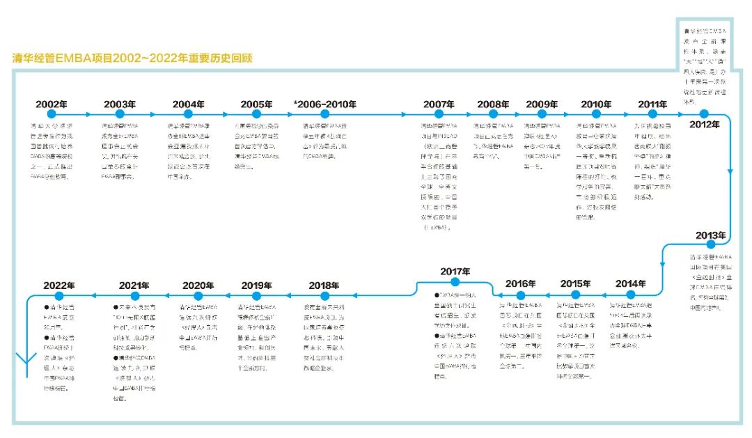 清华经管EMBA20年：砥砺深耕 笃行致远