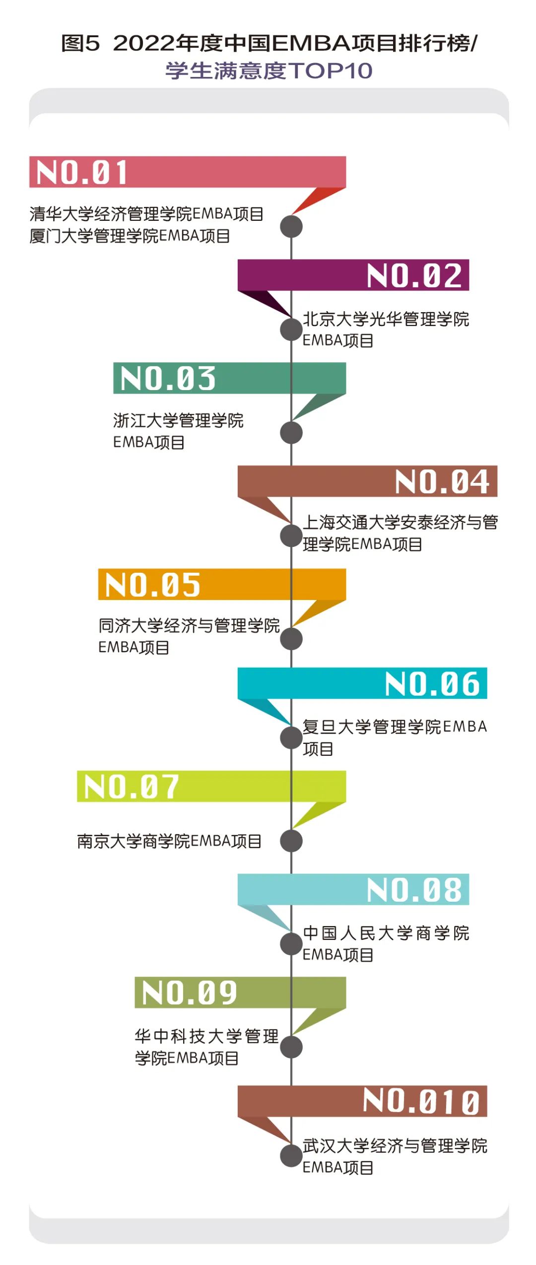 中国商学教育的大生态模式